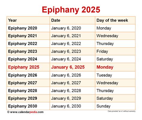 The Epiphany 2025 must-see